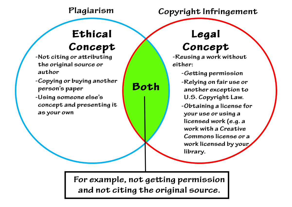 Phd thesis copyright infringement